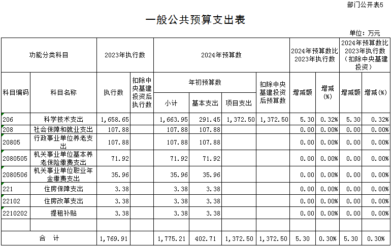 E:\微信相关文件\WeChat Files\yuanshixi001\FileStorage\Temp\1711699398838.png