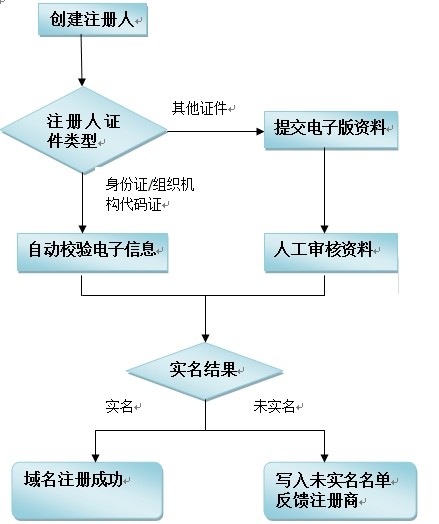图示

描述已自动生成