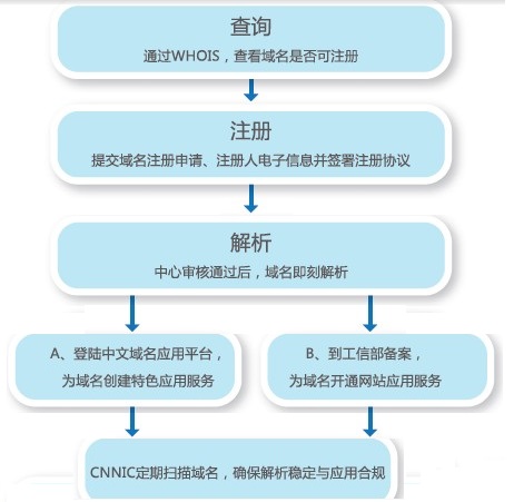 图形用户界面

中度可信度描述已自动生成